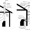 Home Inspection for 2500ft2- 4000ft2 - Image 6